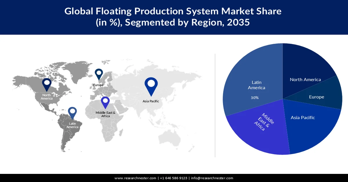 Floating Production System (FPS) Market Share