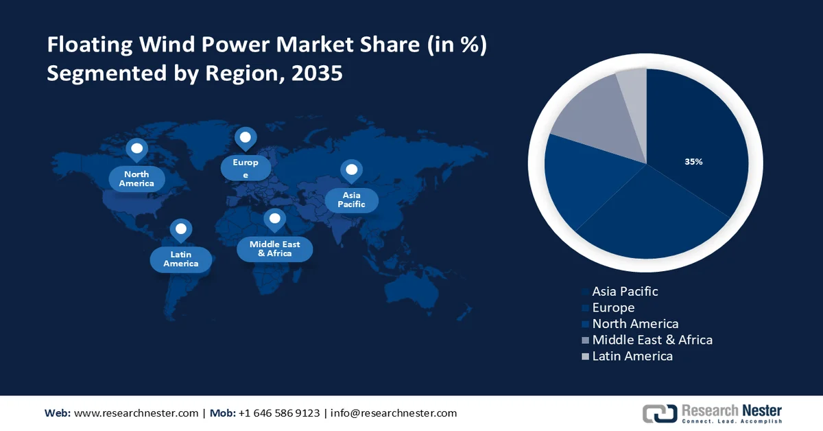 Floating Wind Power Market Share