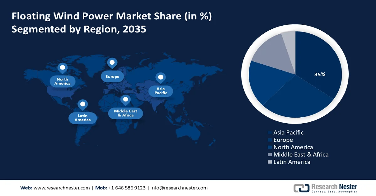 Floating Wind Power Market Share