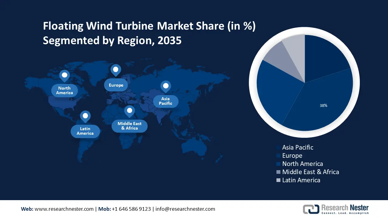 Floating Wind Turbine Market Share