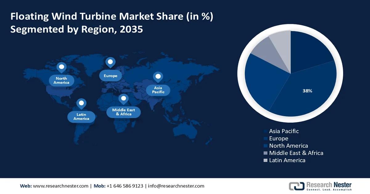 Floating Wind Turbine Market Share