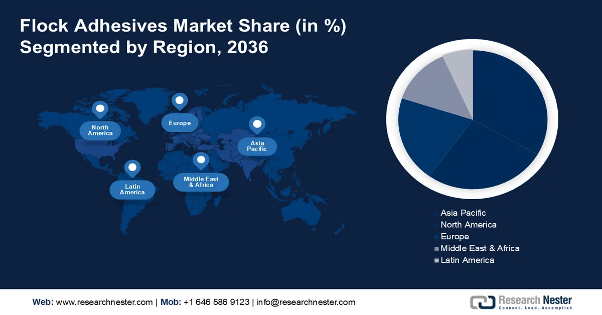 Flock Adhesives Market Share