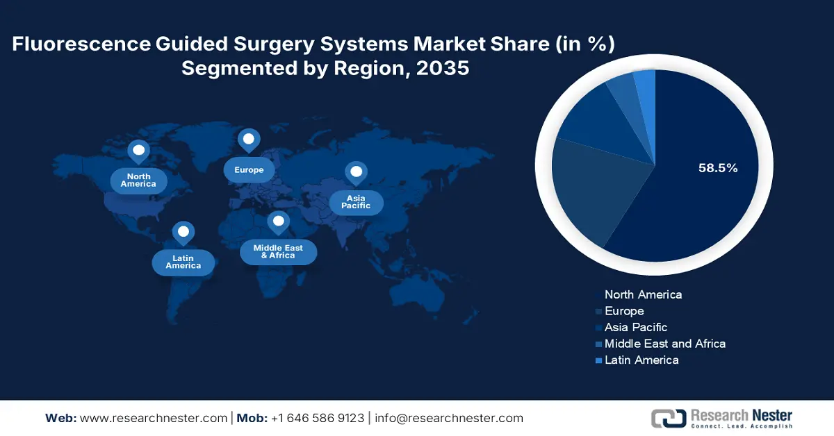 Fluorescence Guided Surgery Systems Market Share