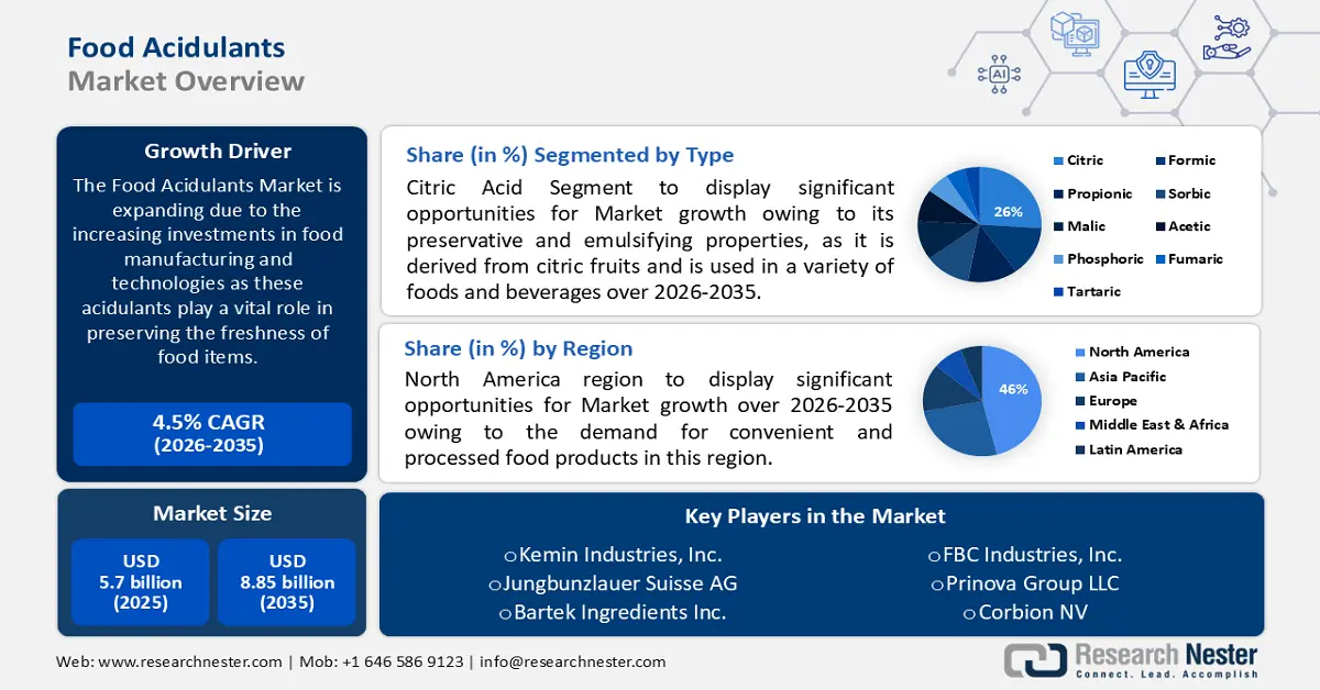 Food Acidulants Market Size