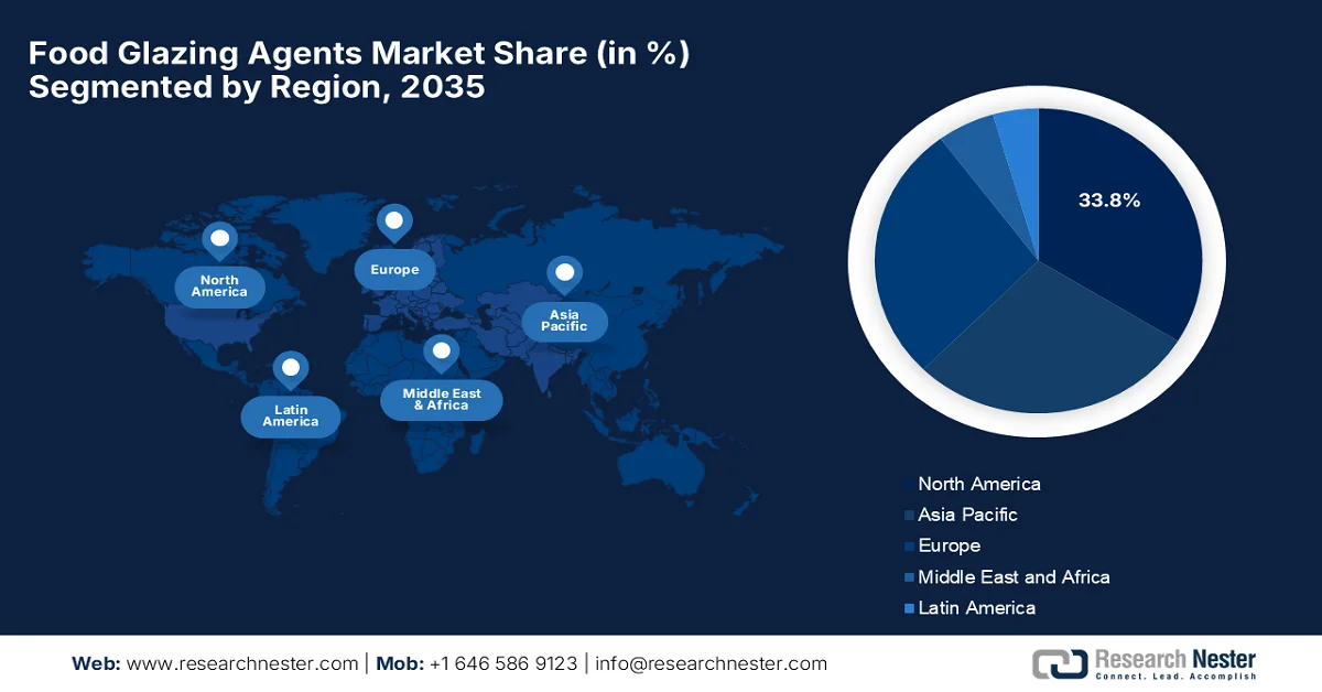 Food Glazing Agents Market share