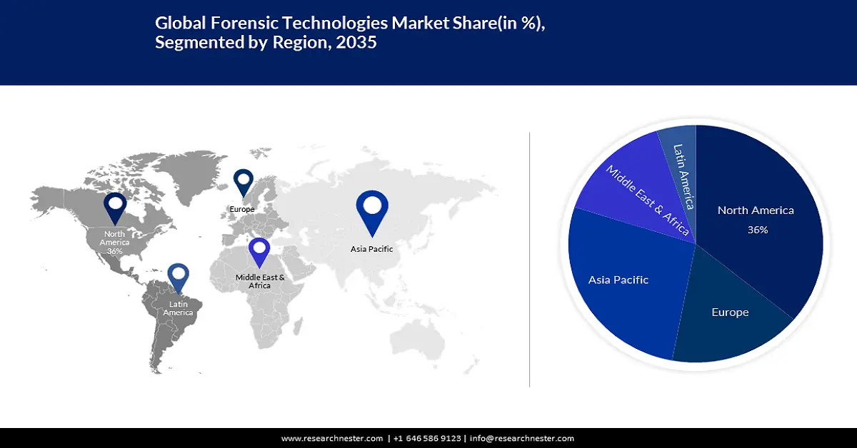 Forensic Technology Market Share