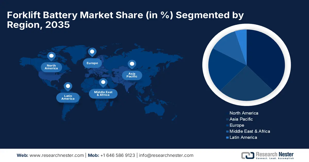 Forklift Battery Market Share
