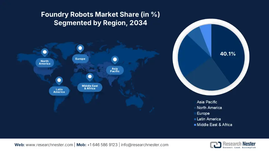 Foundry Robots Market Share