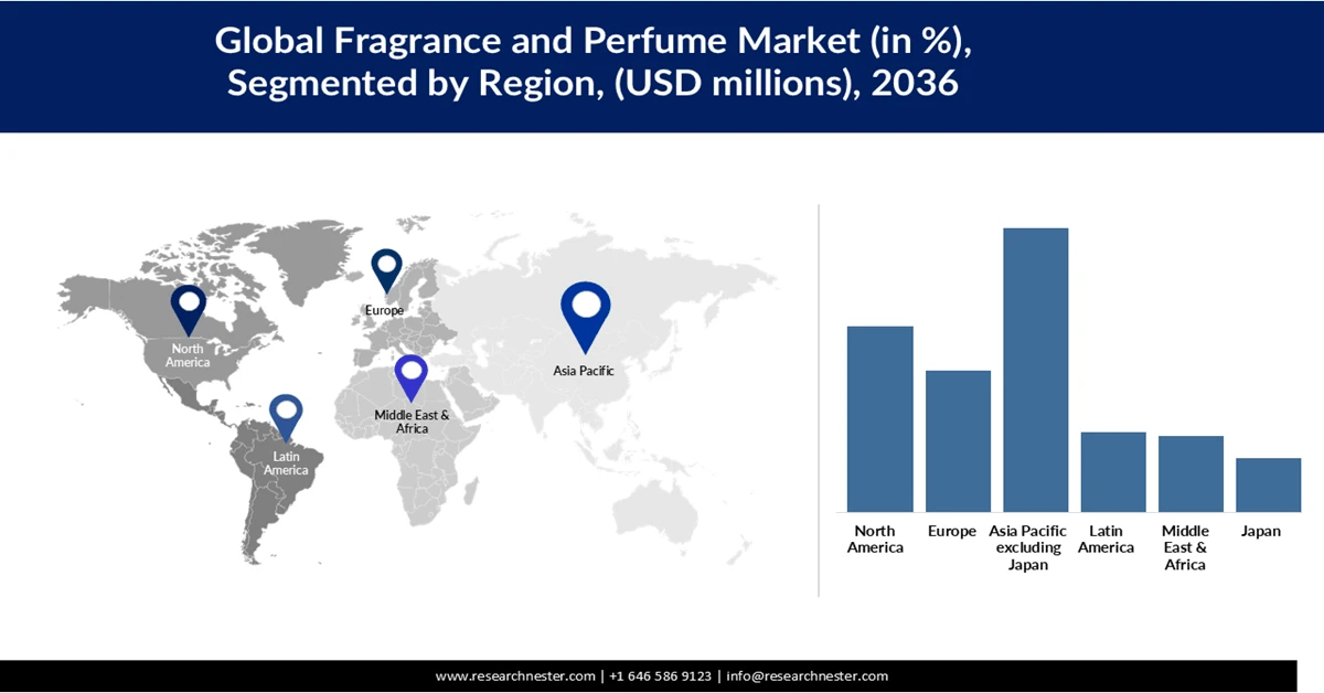 Fragrance and Perfume Market Share