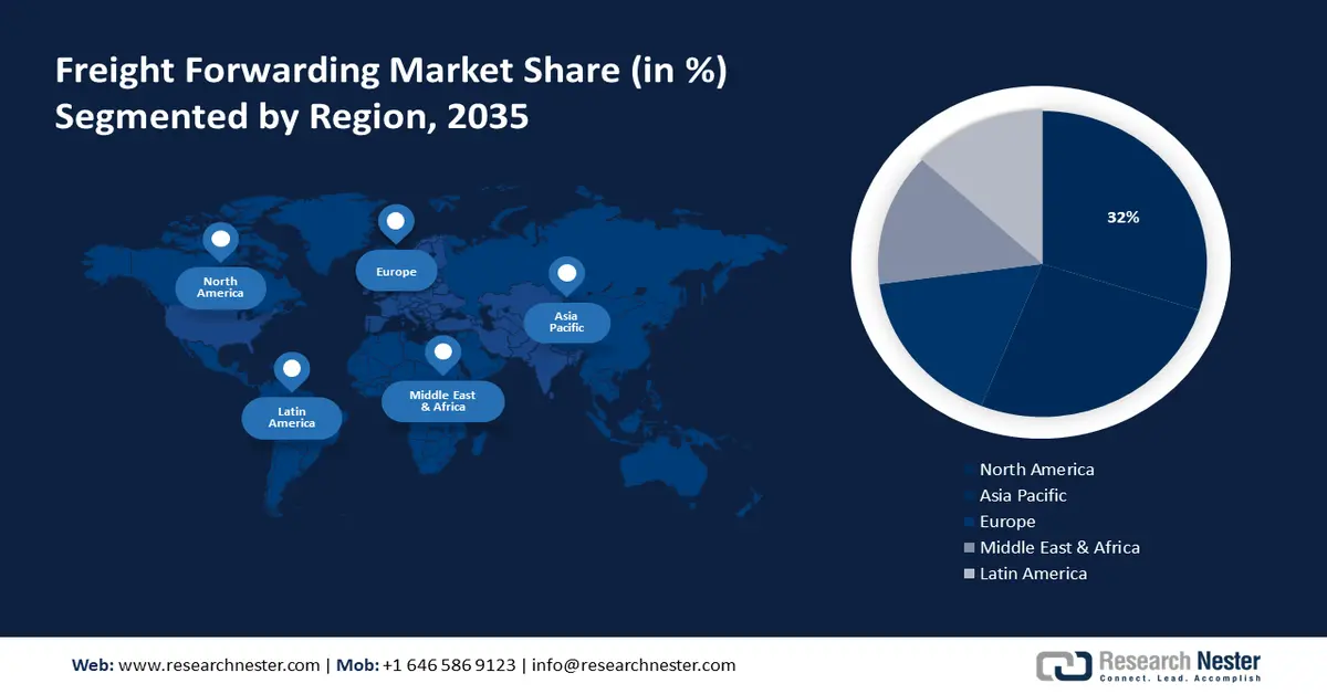 Freight Forwarding Market Share