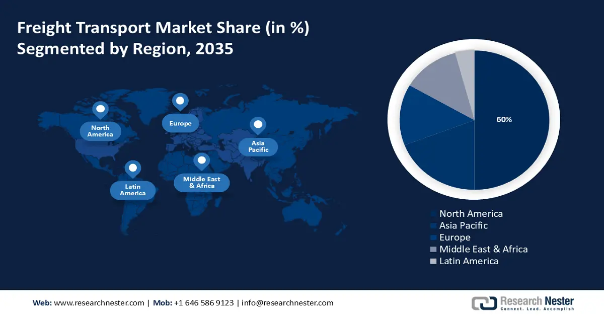 Freight Transport Market Share