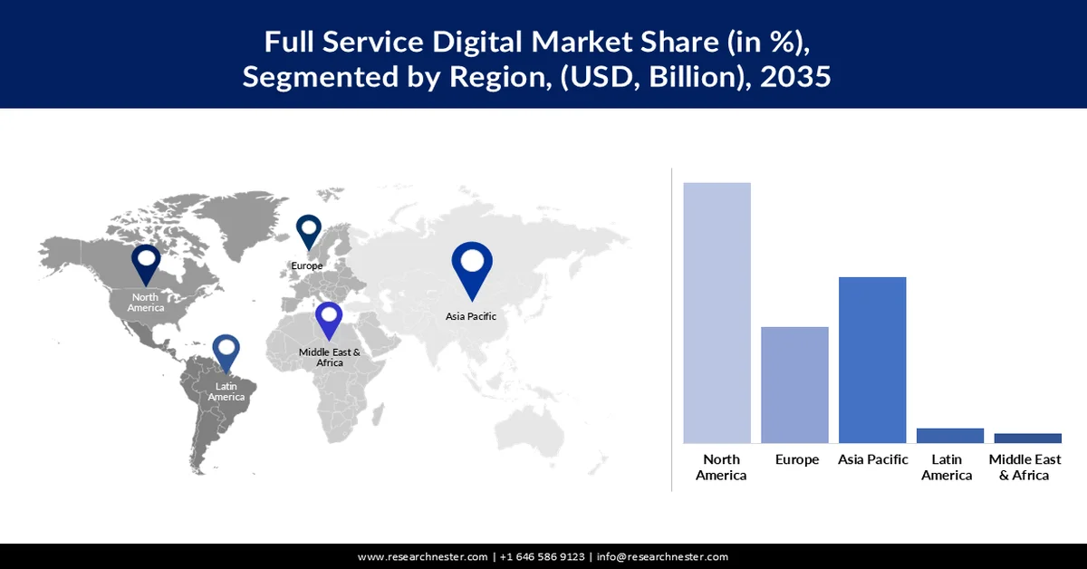 Full Service Digital Marketing Agencies Market value