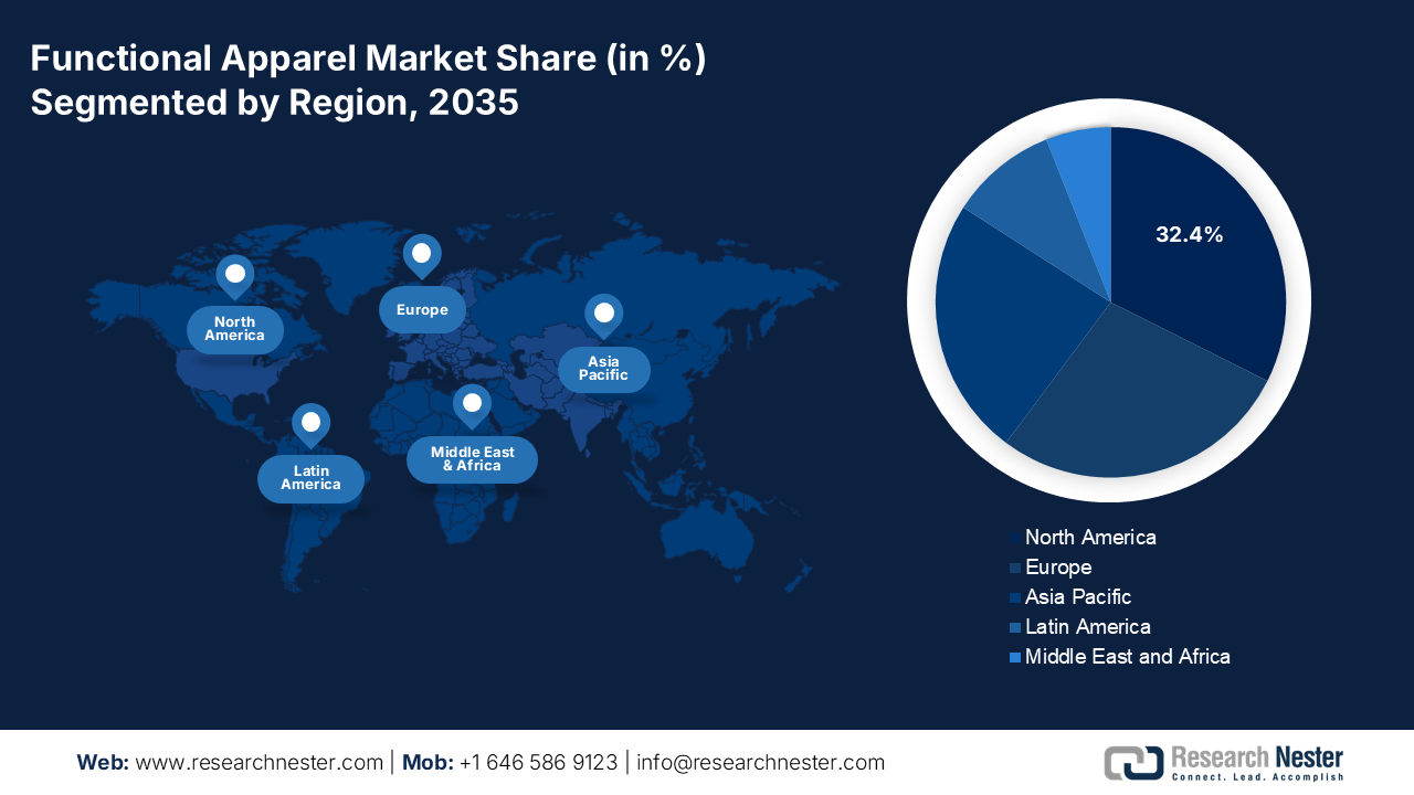 Functional Apparel Market share