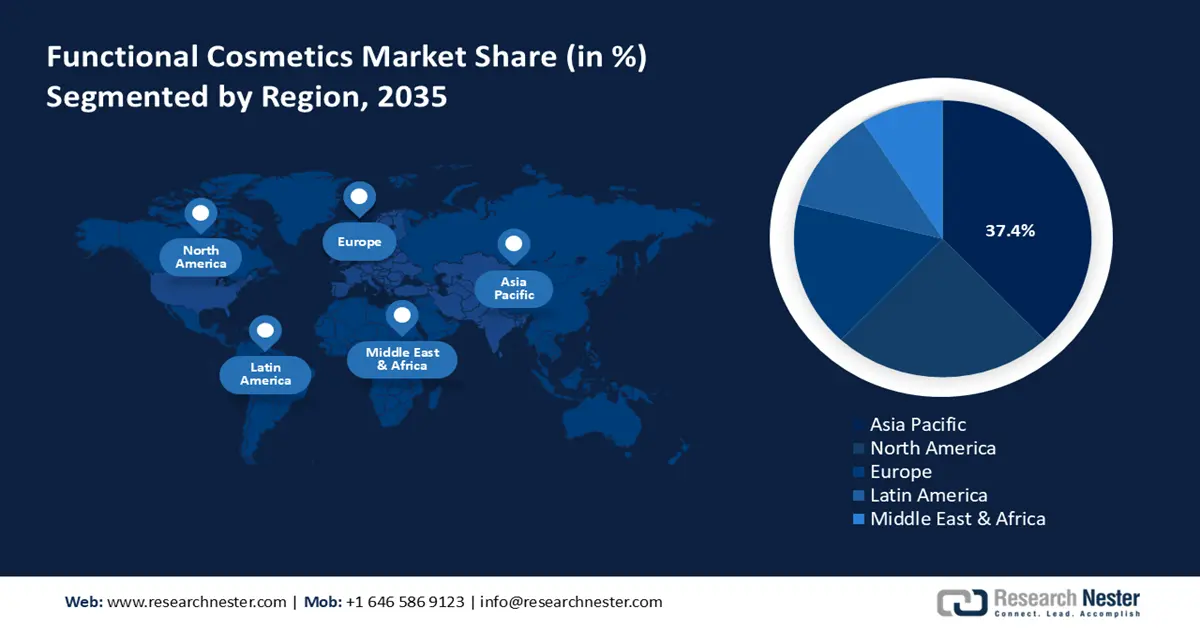 Functional Cosmetics Market Share