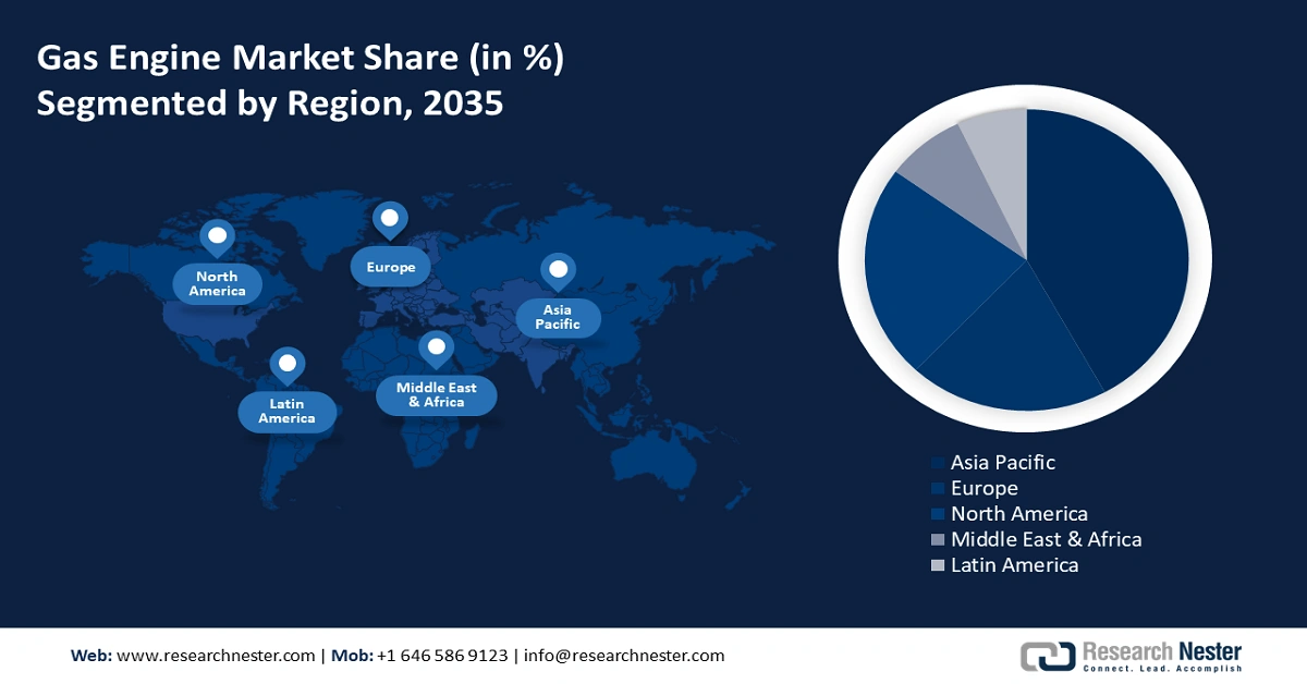 Gas Engines Market share