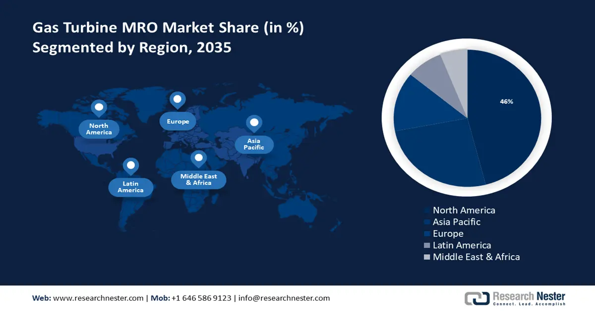 Gas Turbine MRO Market Share