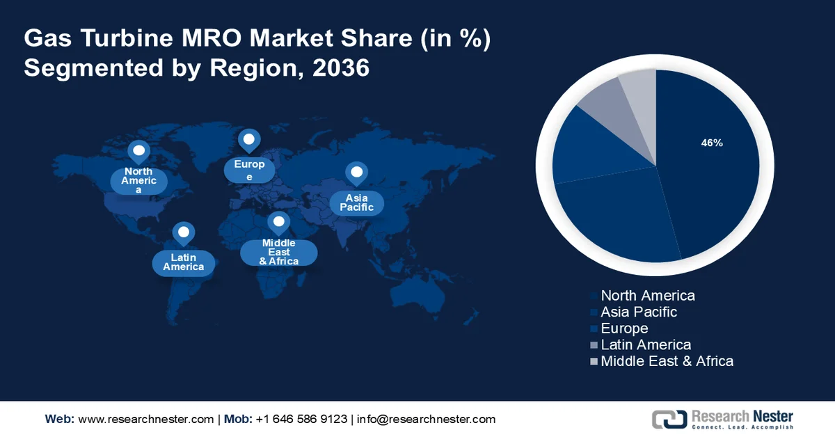 Gas Turbine MRO Market Share