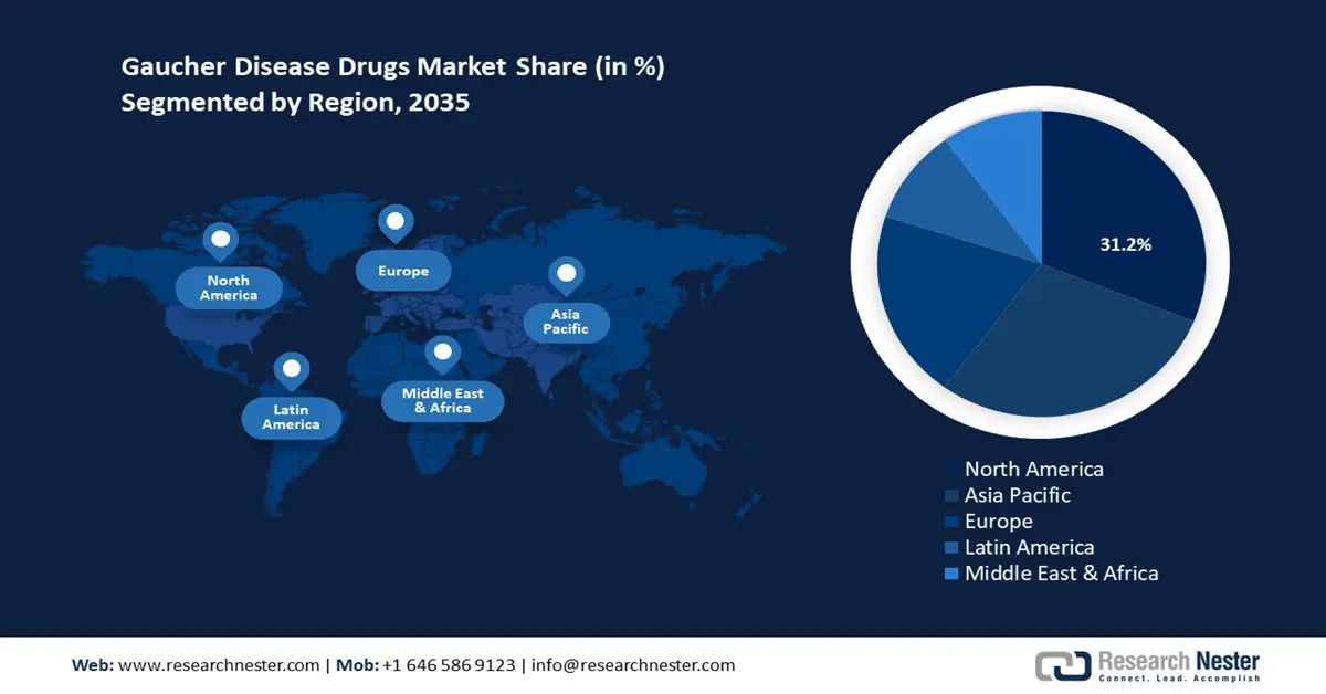 Gaucher Disease Drugs Market Share