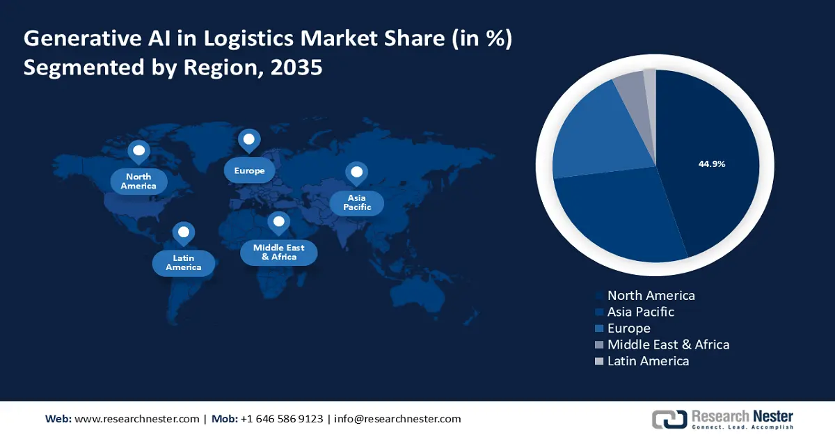 Generative AI in Logistics Market Share