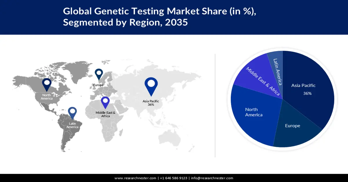Genetic Testing Market Share
