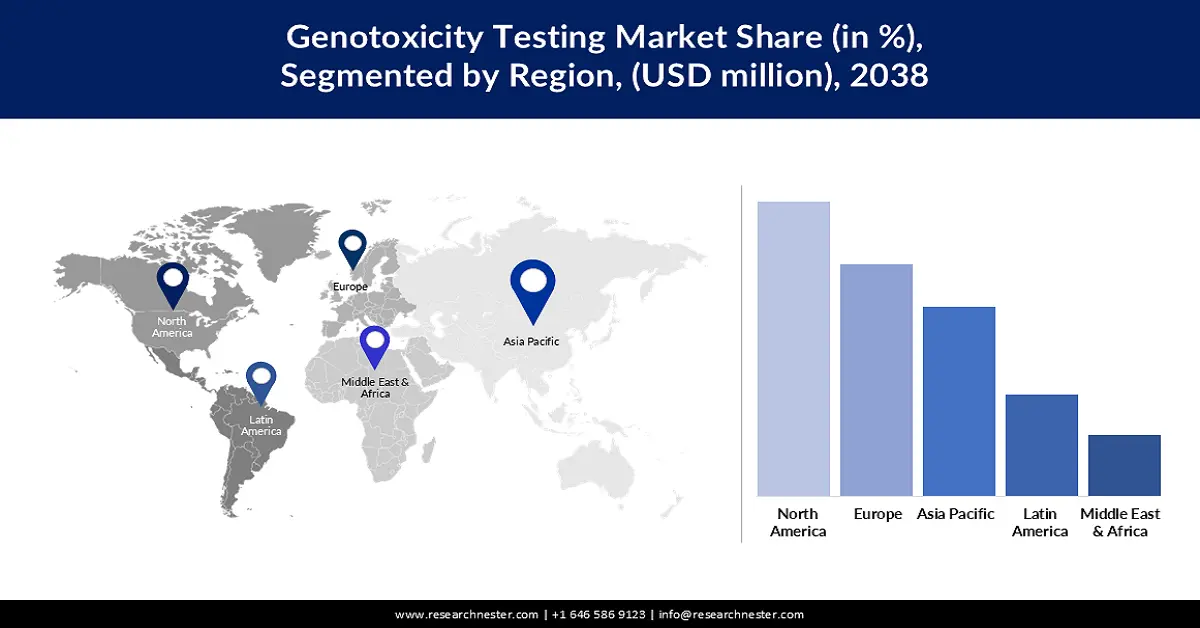 Genotoxicity Testing Market Share