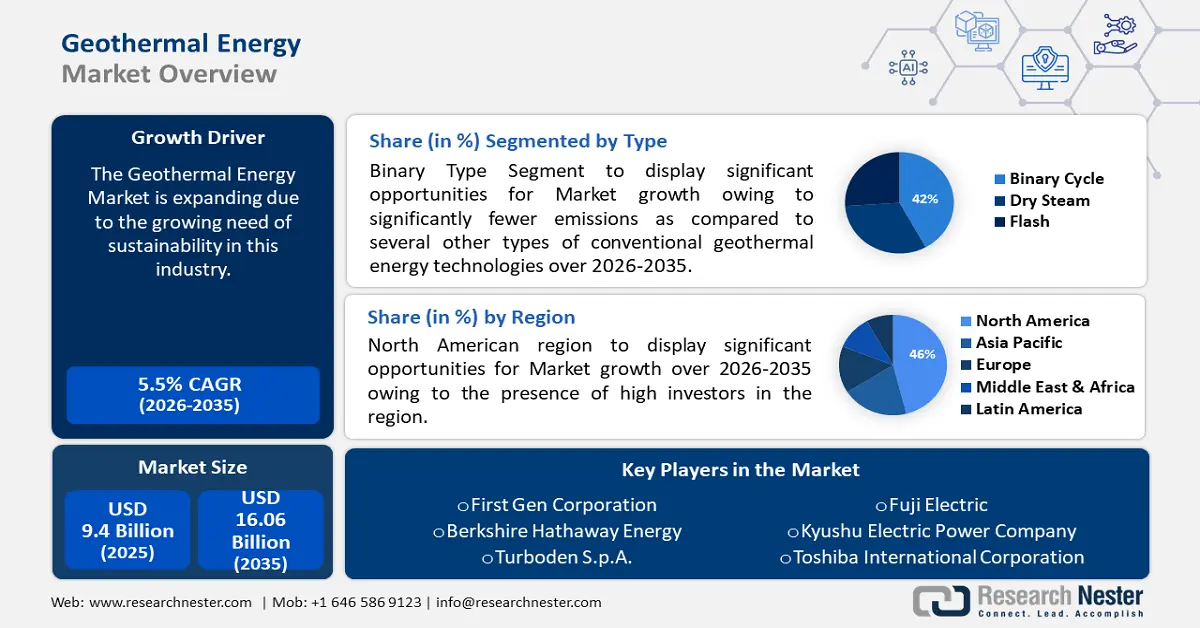 Geothermal Energy Market Size