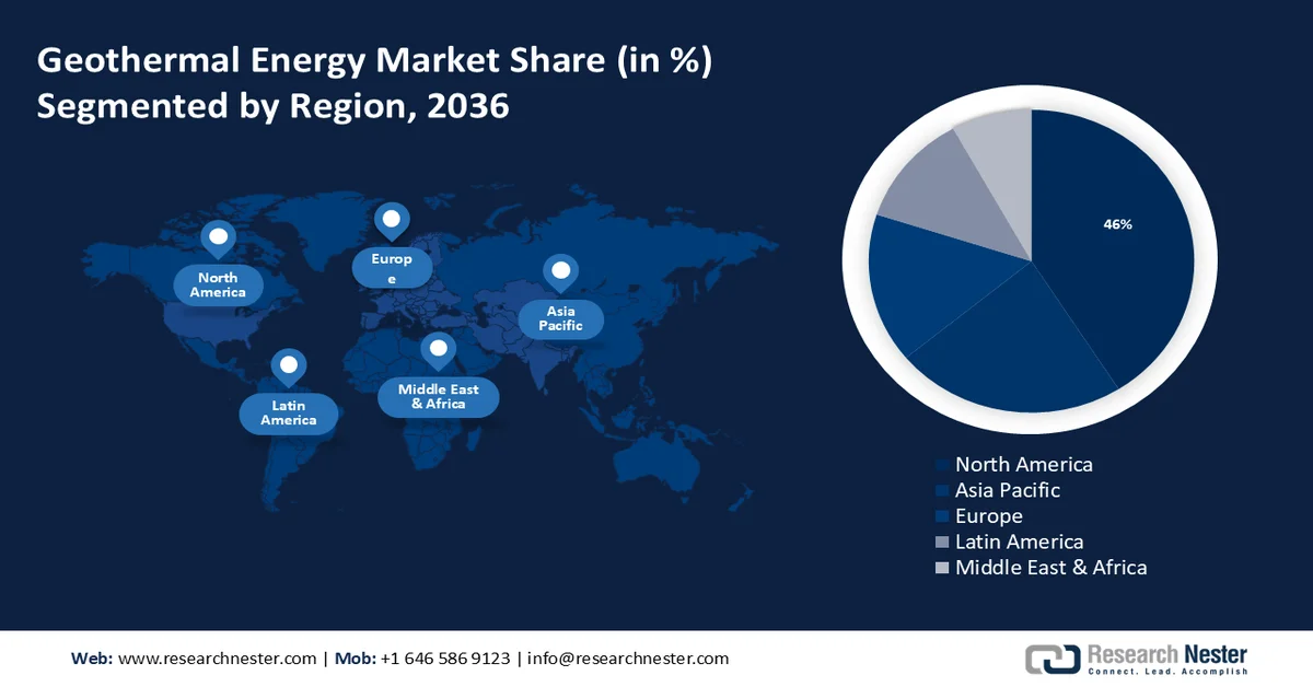 Geothermal Energy Market shares