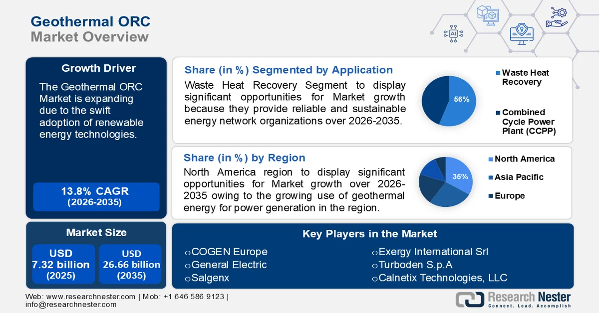 Geothermal ORC Market
