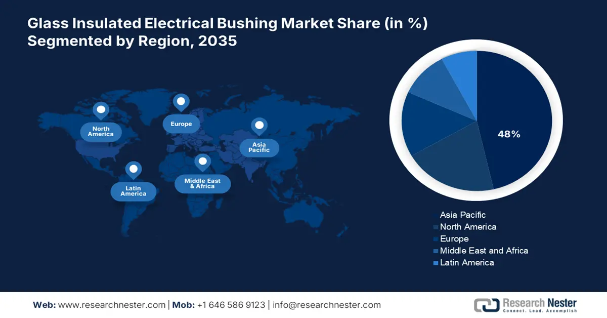 Glass Insulated Electrical Bushing Market share