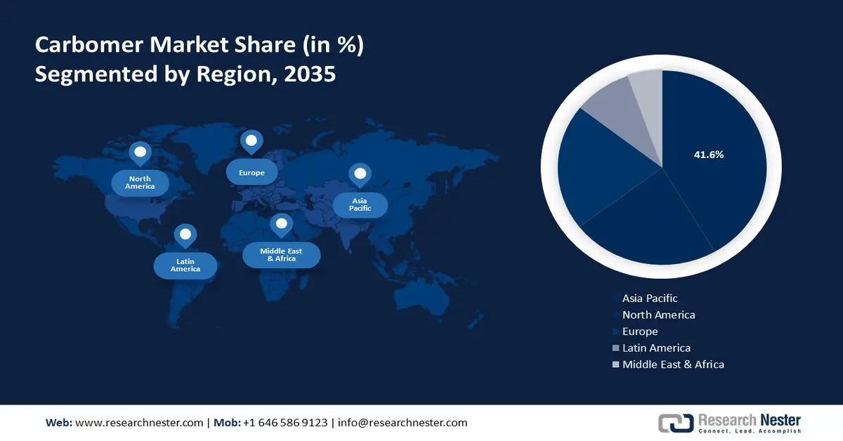 Carbomers Market Share