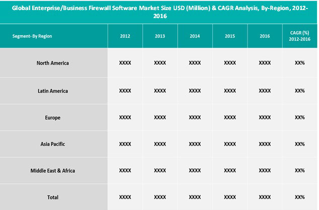 Enterprise/Business Firewall Software