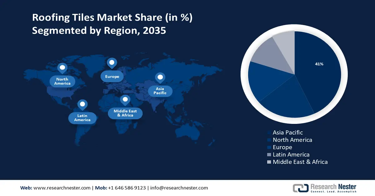 Roofing Tiles Market value