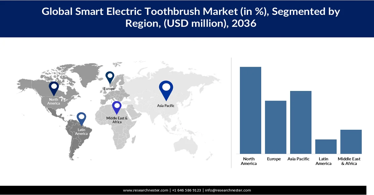 Smart Electric Toothbrush Market share