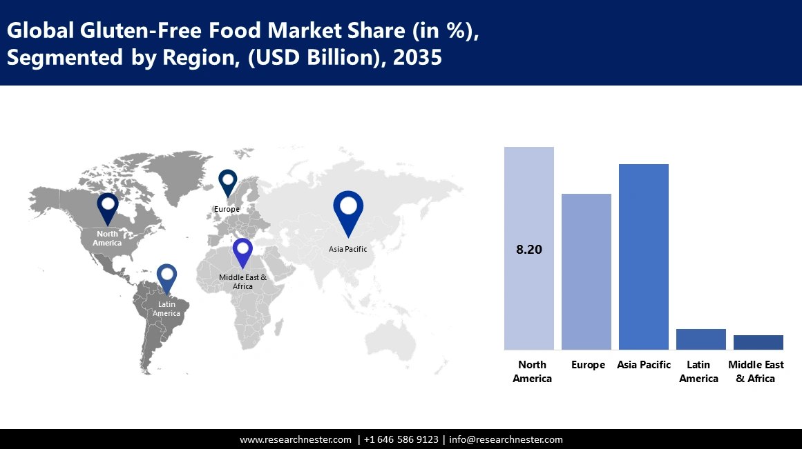 Gluten-free Food Market Share