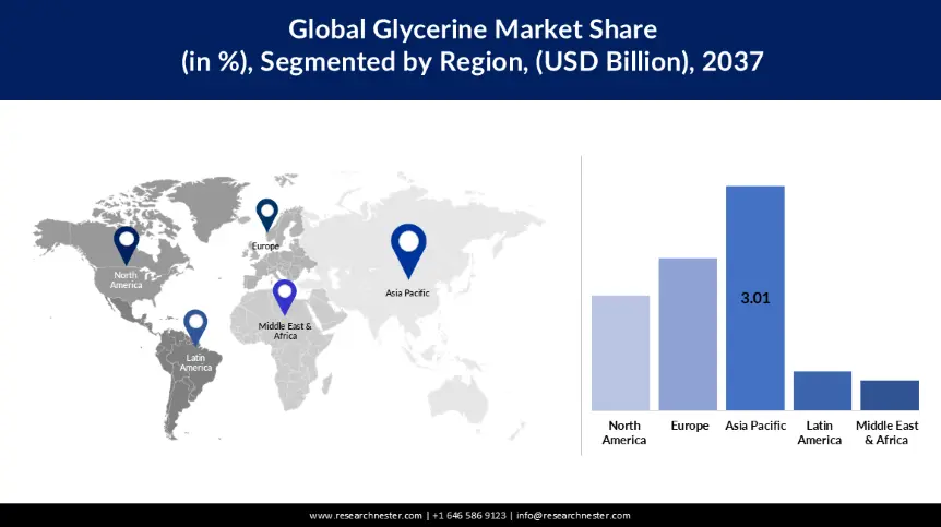Glycerin Market share