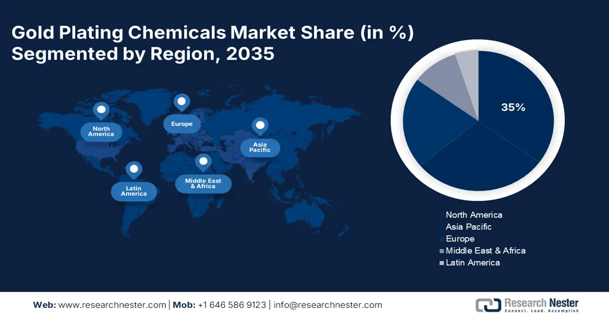 Gold Plating Chemicals Market Overview