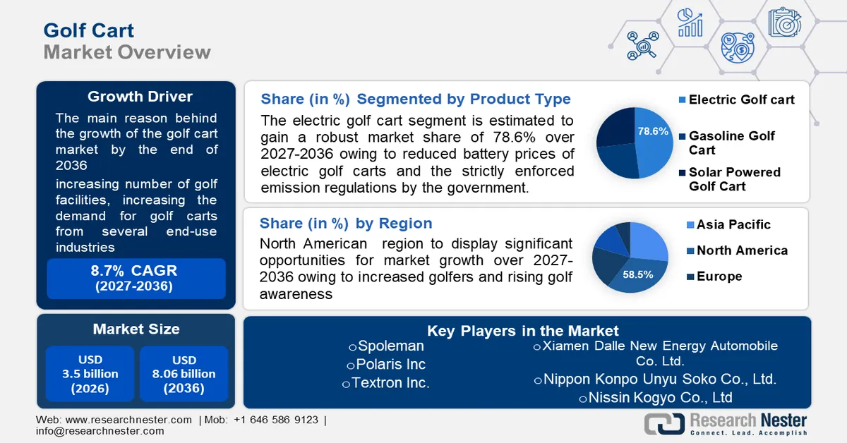 Golf Cart Market size
