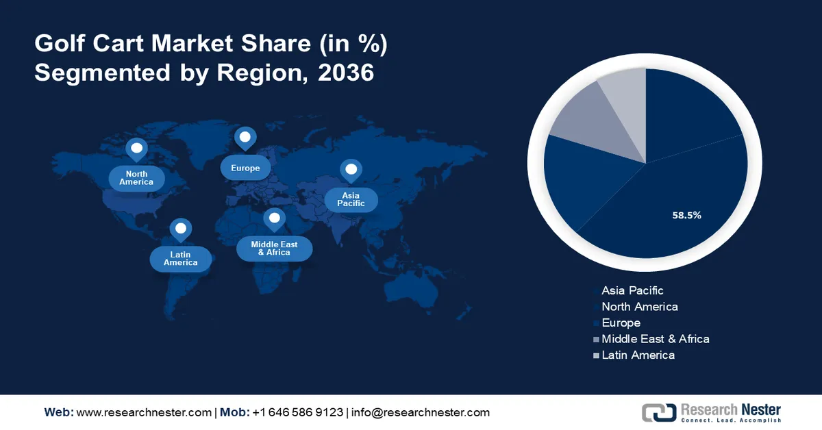 Golf Cart Market share