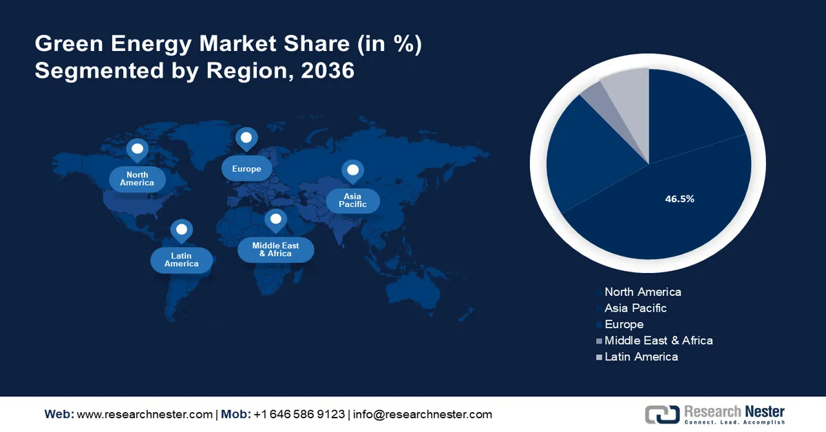 Green Energy Market size