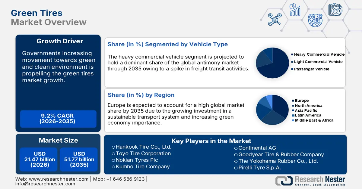 Green Tires Market Size
