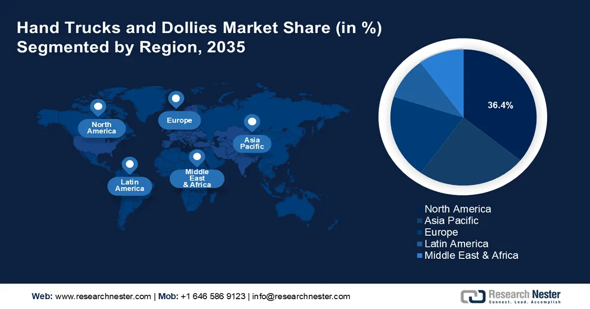Hand Trucks and Dollies Market Share