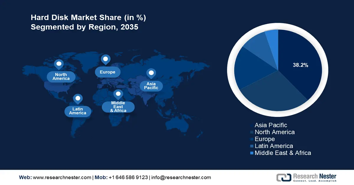 Hard Disk Market Size