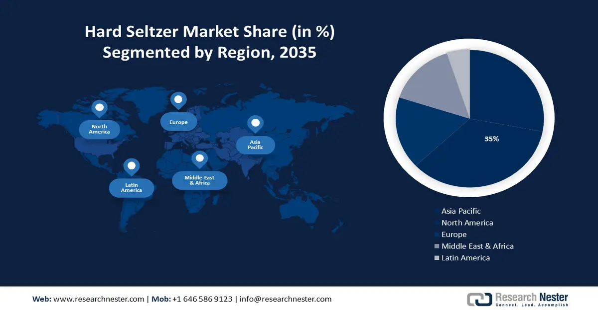 Hard Seltzer Market Share