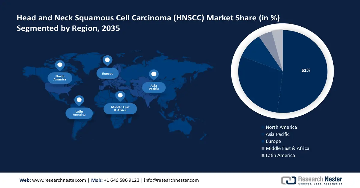 Head and Neck Squamous Cell Carcinoma (HNSCC) Market Share