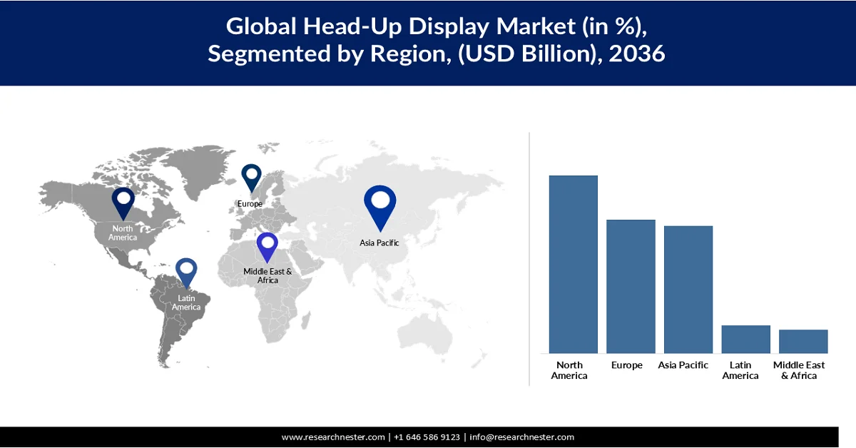 Head-up Display Market Share