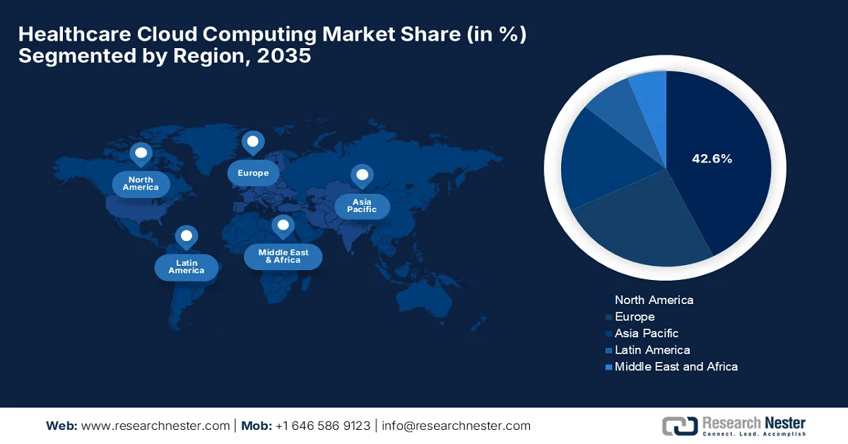 Healthcare Cloud Computing Market share