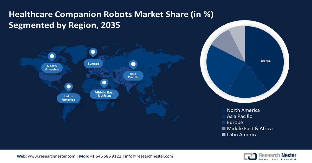 Healthcare companion robots Market Share
