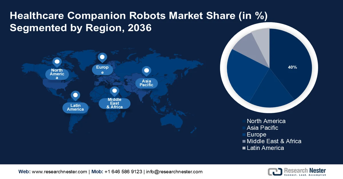 Healthcare companion robots Market Share