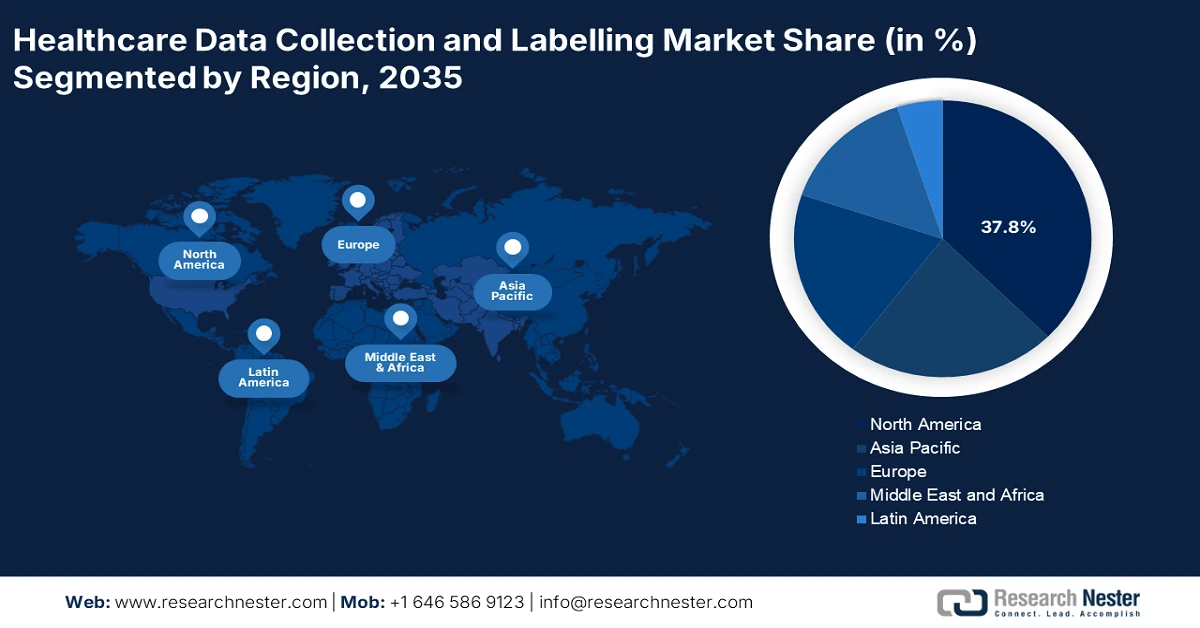 Healthcare Data Collection and Labeling Market Share