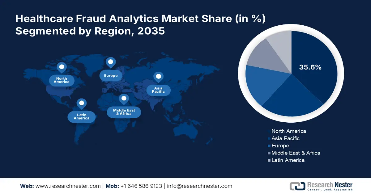 Healthcare Fraud Analytics Market Share